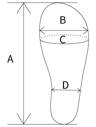 足の測り方